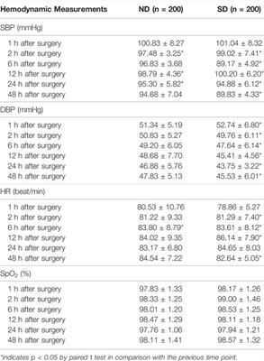 Analgesic Effects and Safety of Dexmedetomidine Added to Nalbuphine or Sufentanil Patient-Controlled Intravenous Analgesia for Children After Tonsillectomy Adenoidectomy